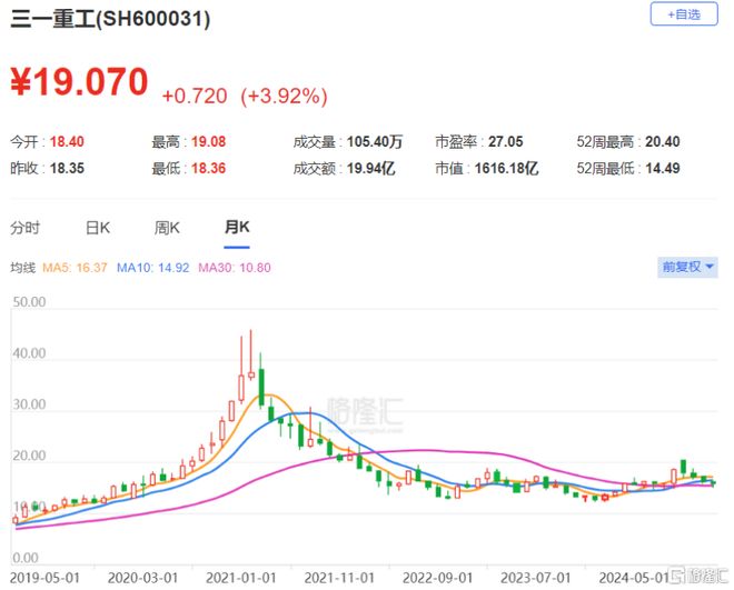 三一重工赴港上市三年累计派息超70亿依赖海外收入(图1)