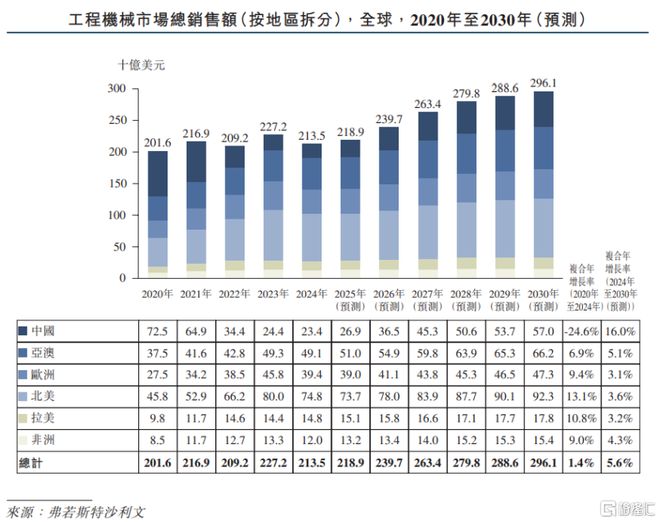 三一重工赴港上市三年累计派息超70亿依赖海外收入(图9)