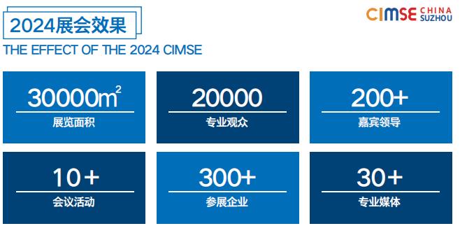 2025昆山工程机械及起重设备博览会上届展后报告(图3)