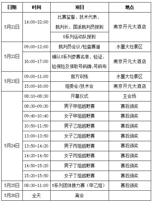 关于2025年全国青少年U系列山地自行车锦标赛的补充通知(图1)