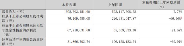 米乐M6：慈星股份拟买顺义科技75%股份标的Q1亏损去年营收降(图2)