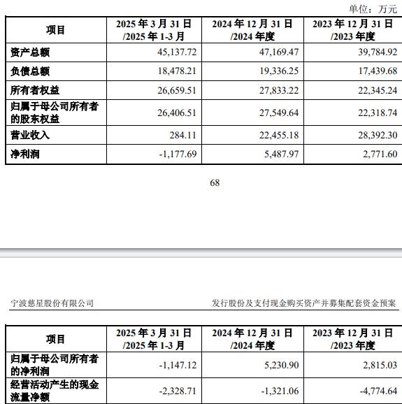 米乐M6：慈星股份拟买顺义科技75%股份标的Q1亏损去年营收降(图1)