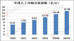 中研网行业资讯_中研普华行业研究网(图1)