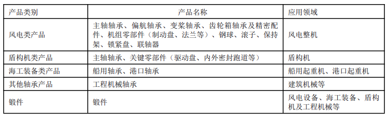 米乐M6：新强联：上半年营收同比增长109%净利润扭亏为盈(图2)