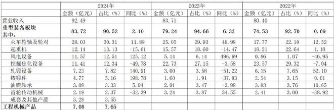 太原重工：信披违规遭立案揭开业务疲软、财务高危的冰山一角(图1)
