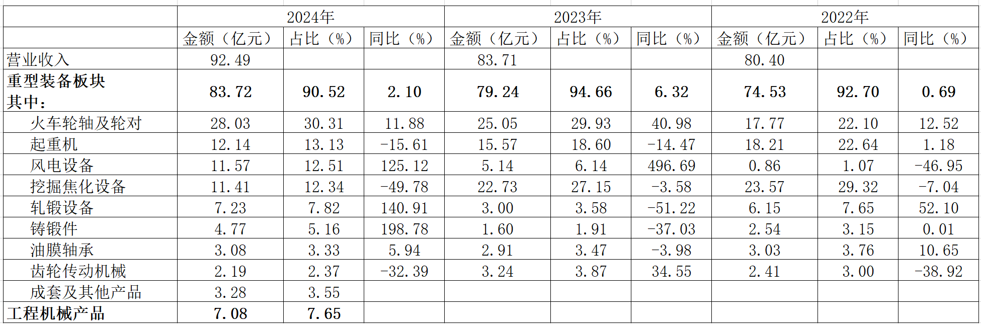 太原重工：信披违规遭立案揭开业务疲软、财务高危的冰山一角丨大A避雷针(图1)