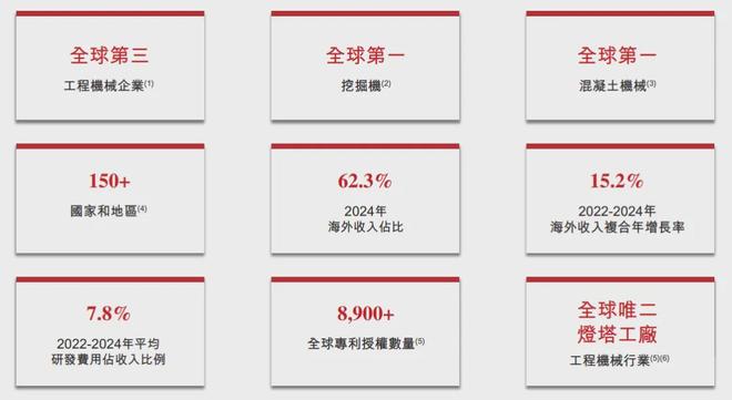 独家三一重工下周进行香港上市NDR交易规模约10至15亿美元计划今年四季度挂牌上市(图2)