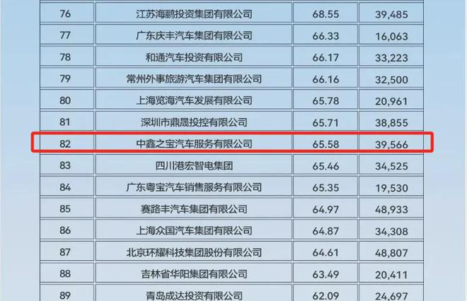 米乐M6：4S店人去楼空千名车主预付款难兑现；汽修工修车意外频发月报(图1)