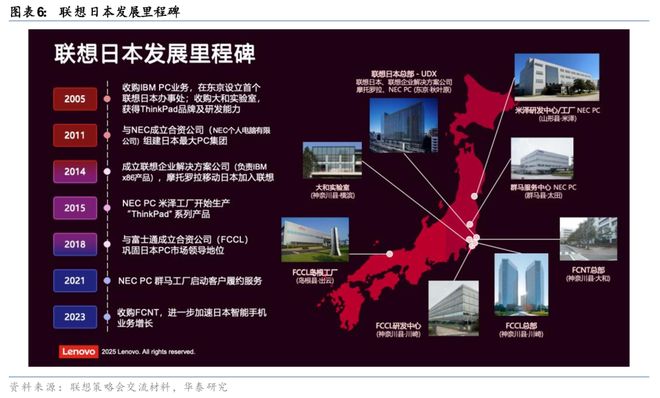 华泰科技：日本论坛-中国企业出海和日企全球竞争力(图5)