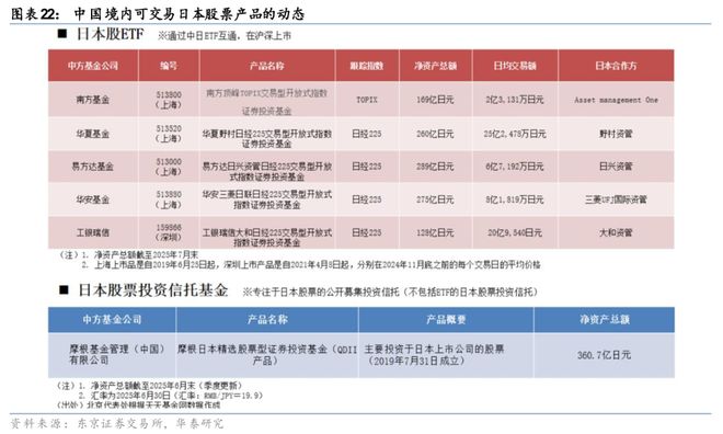 华泰科技：日本论坛-中国企业出海和日企全球竞争力(图14)