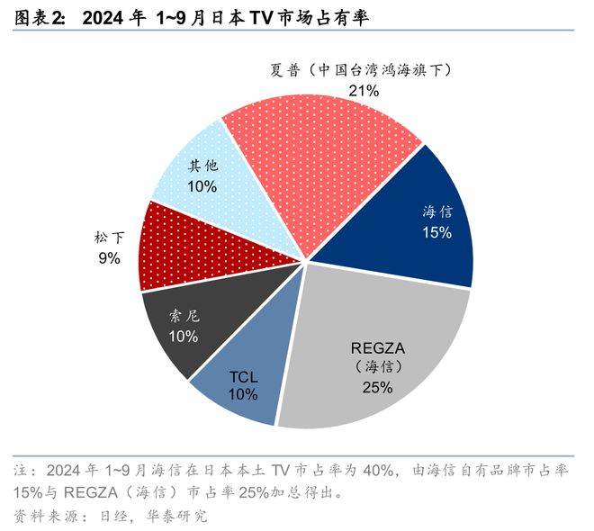 华泰科技：日本论坛-中国企业出海和日企全球竞争力(图1)