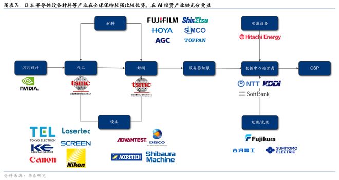 华泰科技：日本论坛-中国企业出海和日企全球竞争力(图6)