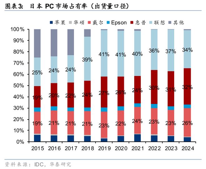 华泰科技：日本论坛-中国企业出海和日企全球竞争力(图2)