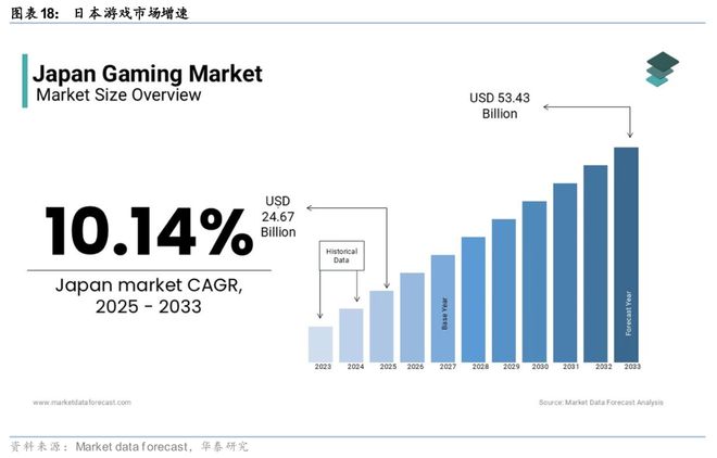 华泰科技：日本论坛-中国企业出海和日企全球竞争力(图10)