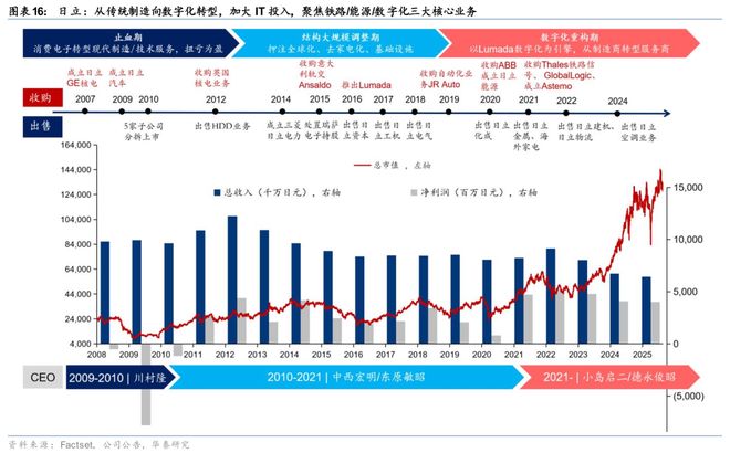 华泰科技：日本论坛-中国企业出海和日企全球竞争力(图8)