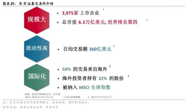 华泰科技：日本论坛-中国企业出海和日企全球竞争力(图13)