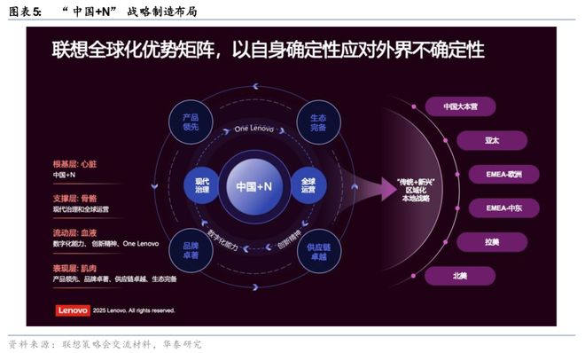 华泰科技：日本论坛-中国企业出海和日企全球竞争力(图4)