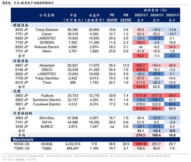 华泰科技：日本论坛-中国企业出海和日企全球竞争力(图7)