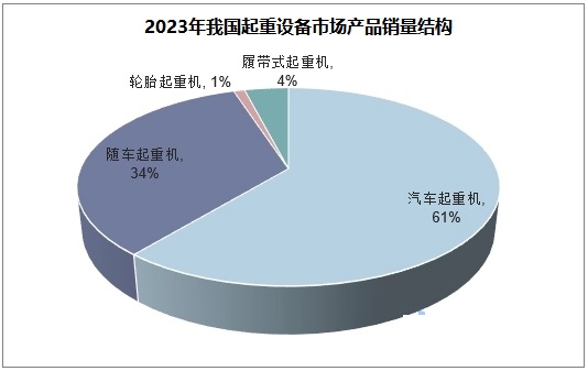 米乐M6平台：2024年起重设备市场前景分析：全球起重设备市场规模约为291亿美元(图1)
