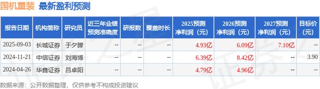 米乐M6：国机重装：9月5日接受机构调研中信证券、中信建投等多家机构参与(图1)