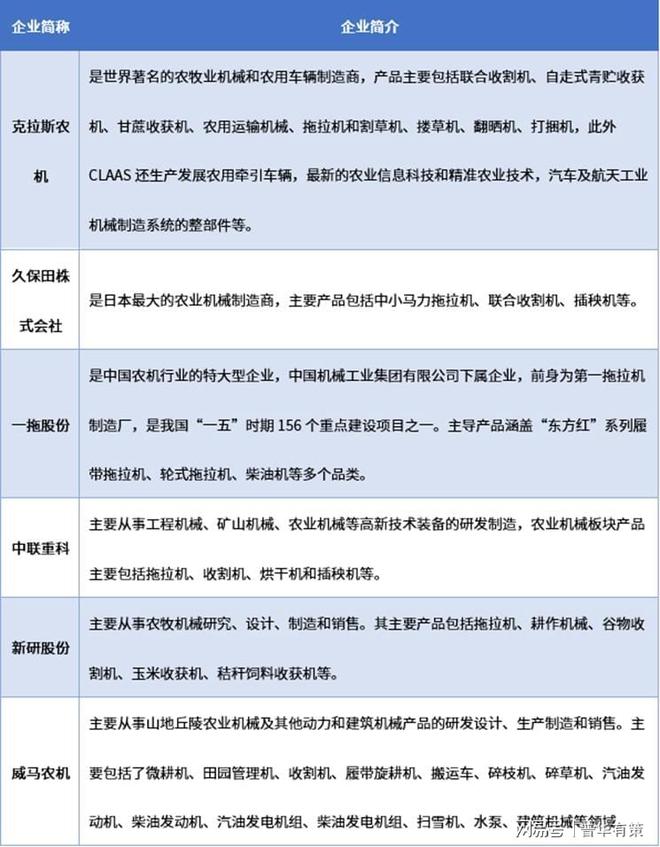 全球及中国农业机械行业发展解析(图3)