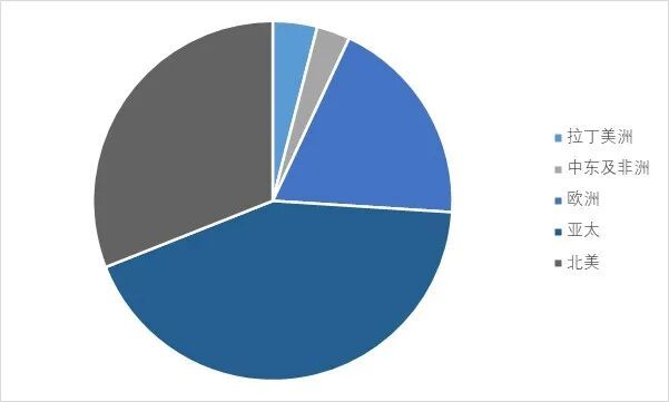 2025-2031年农业机械行业市场调研及发展趋势预测报告(图1)