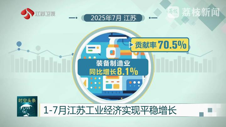 1-7月江苏工业经济实现平稳增长(图3)