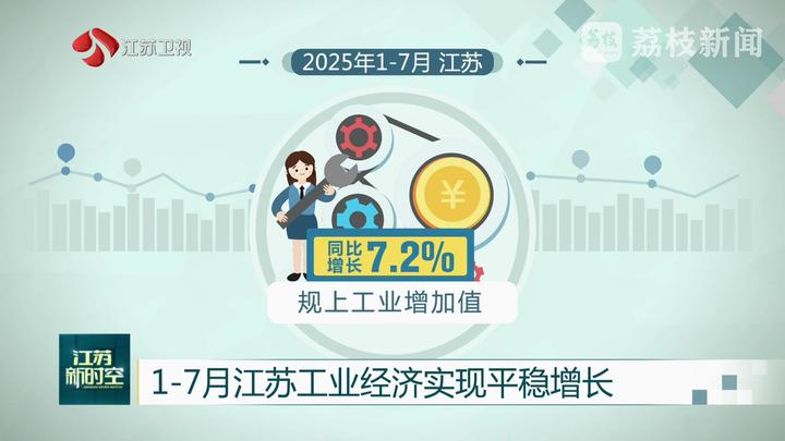 1-7月江苏工业经济实现平稳增长(图1)
