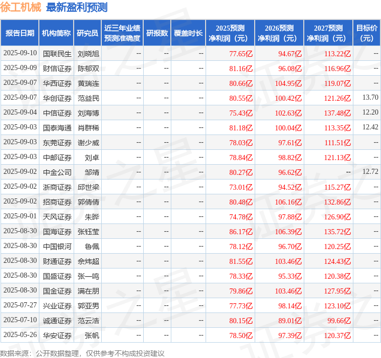 中原证券：给予徐工机械买入评级(图1)