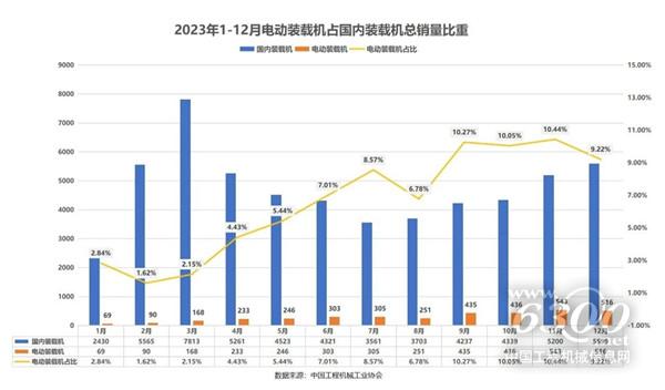 米乐M6：工程机械行业大事每周聚焦(2024年第06期）(图3)