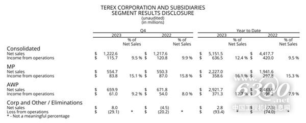 米乐M6：工程机械行业大事每周聚焦(2024年第06期）(图5)