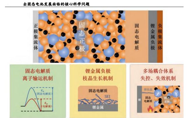 刚刚固态电池闯出独角兽拿下300亿订单！(图1)