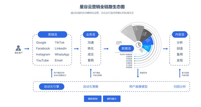 米乐M6：工程机械出海营销：代运营全链路服务降本增效拓全球市场(图2)