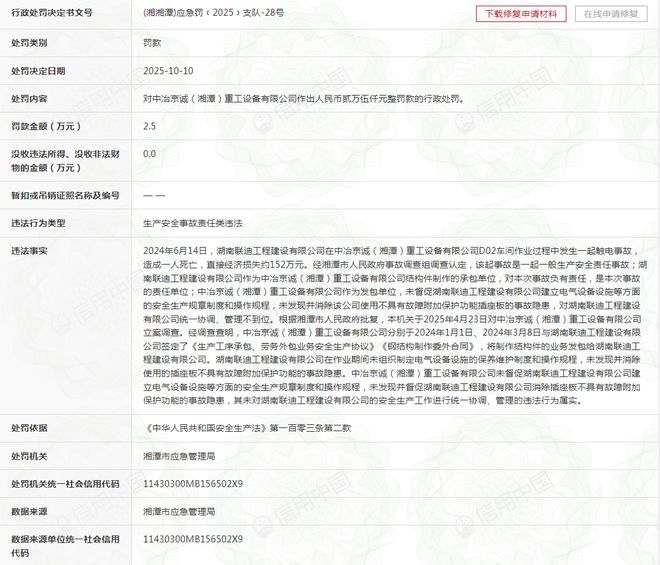 中冶京诚(湘潭)重工设备有限公司违规被罚(图1)