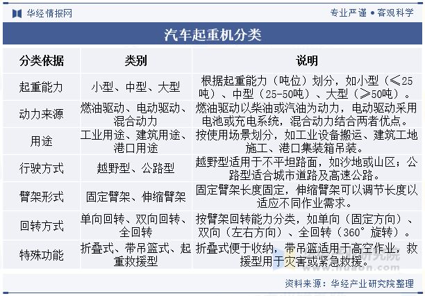 2024年中国汽车起重机行业分析使用碳纤维、铝合金等轻量化材料优化设计以减轻车身重量「图」(图1)