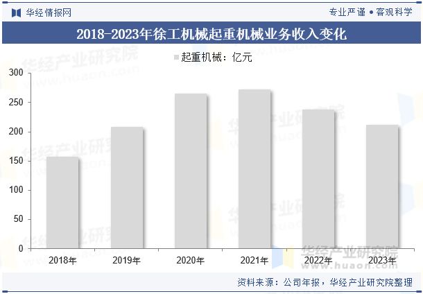2024年中国汽车起重机行业分析使用碳纤维、铝合金等轻量化材料优化设计以减轻车身重量「图」(图9)