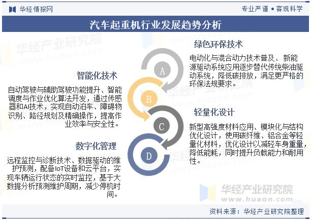 2024年中国汽车起重机行业分析使用碳纤维、铝合金等轻量化材料优化设计以减轻车身重量「图」(图10)