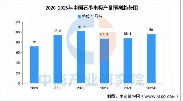 米乐M6：2025年中国负极材料行业市场前景预测研究报告（简版）(图5)
