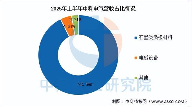 米乐M6：2025年中国负极材料行业市场前景预测研究报告（简版）(图13)