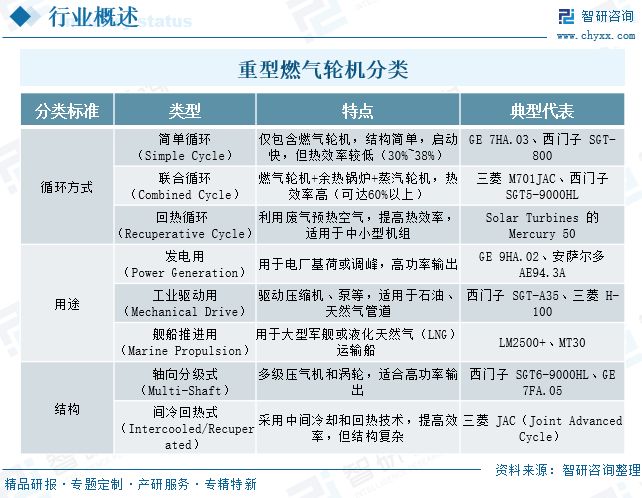 2025年中国重型燃气轮机行业发展现状、竞争格局及趋势分析：自主创新加速突破(图1)