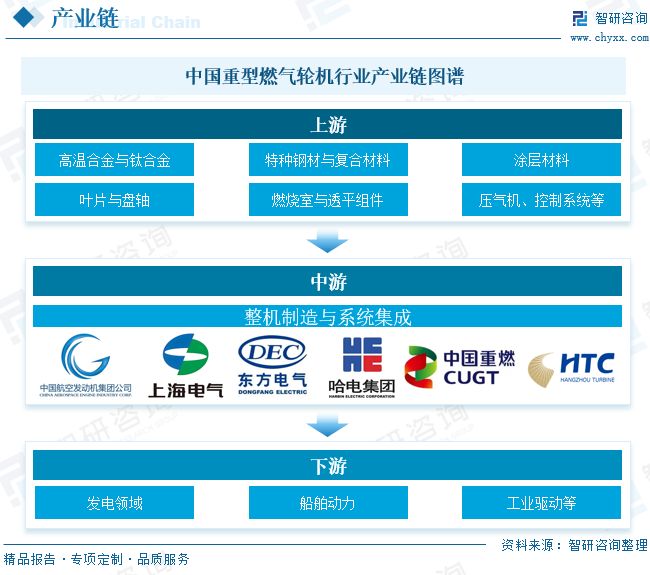 2025年中国重型燃气轮机行业发展现状、竞争格局及趋势分析：自主创新加速突破(图5)