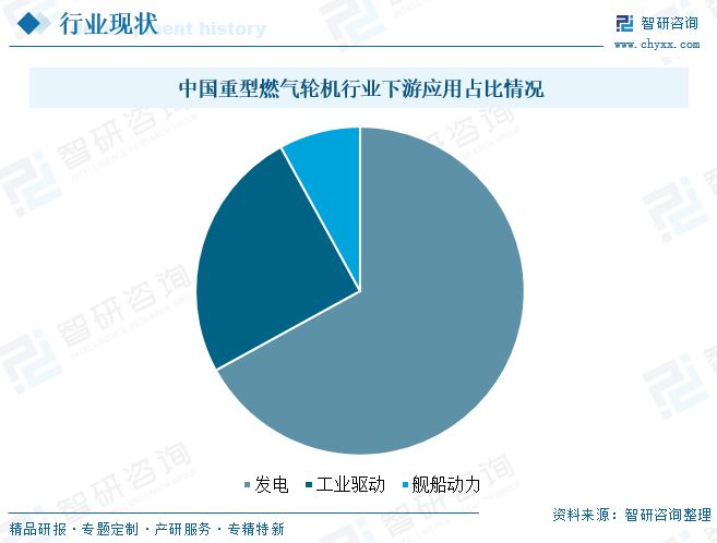 2025年中国重型燃气轮机行业发展现状、竞争格局及趋势分析：自主创新加速突破(图6)