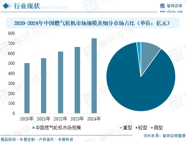 2025年中国重型燃气轮机行业发展现状、竞争格局及趋势分析：自主创新加速突破(图10)