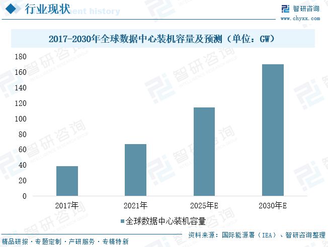 2025年中国重型燃气轮机行业发展现状、竞争格局及趋势分析：自主创新加速突破(图8)