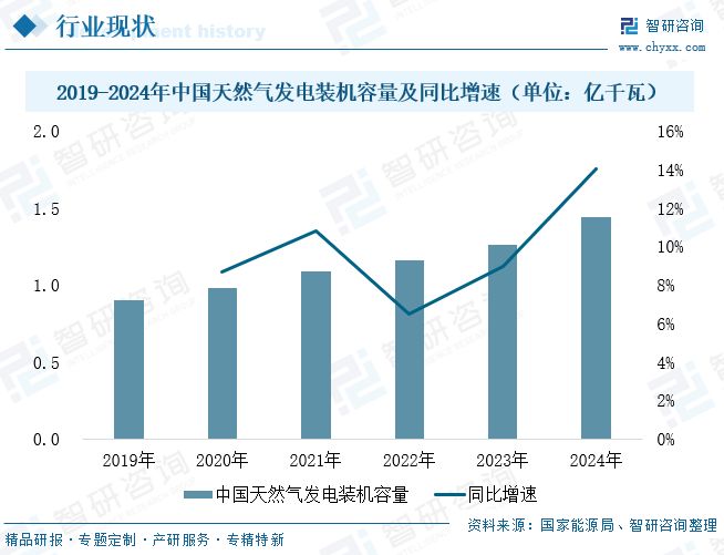 2025年中国重型燃气轮机行业发展现状、竞争格局及趋势分析：自主创新加速突破(图7)