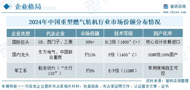 2025年中国重型燃气轮机行业发展现状、竞争格局及趋势分析：自主创新加速突破(图13)