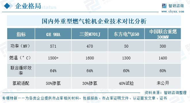 2025年中国重型燃气轮机行业发展现状、竞争格局及趋势分析：自主创新加速突破(图14)