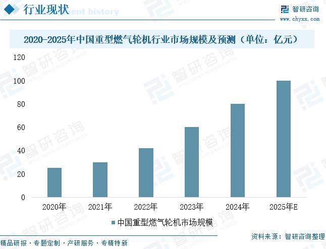 2025年中国重型燃气轮机行业发展现状、竞争格局及趋势分析：自主创新加速突破(图11)