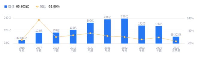 中国一重的前世今生：2025年三季度营收653亿行业第九(图1)