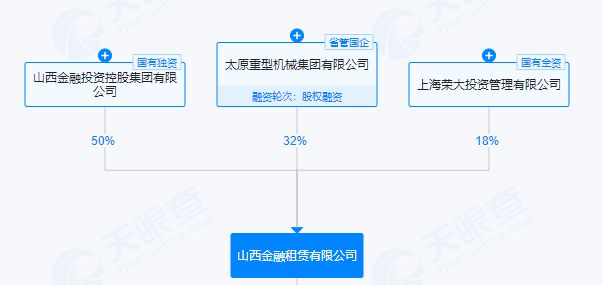 米乐M6：山西金租新任董事长获批！上半年净利润超去年全年(图1)